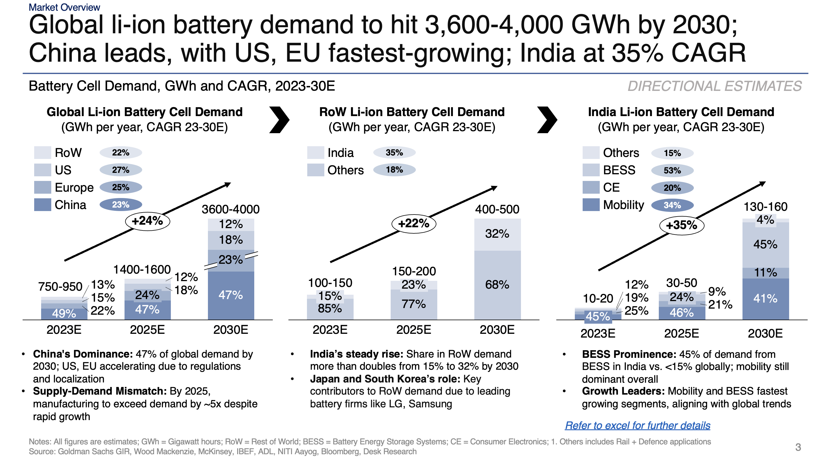 Battery industry analysis slide
