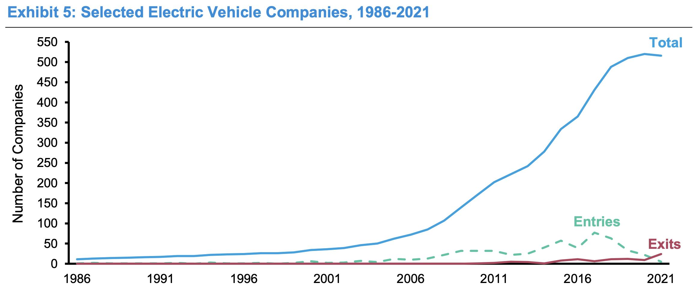 ev-market