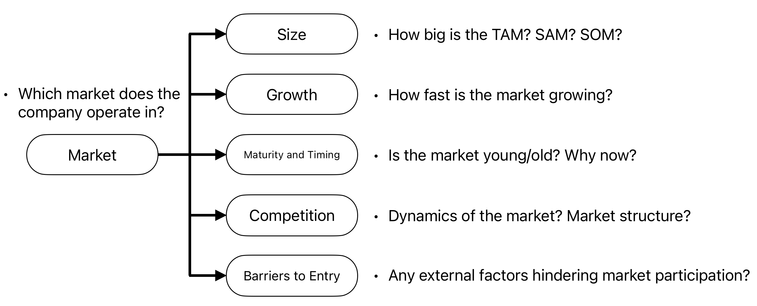 market-components