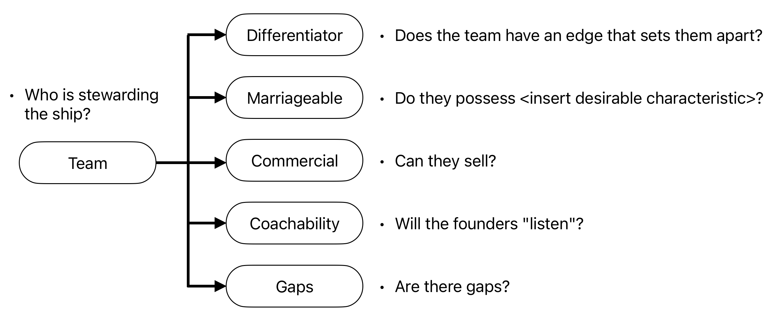 team-components
