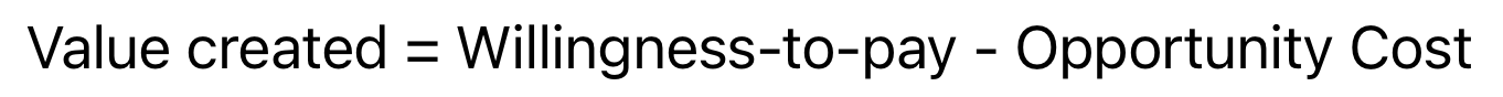 Value creation equation for startups