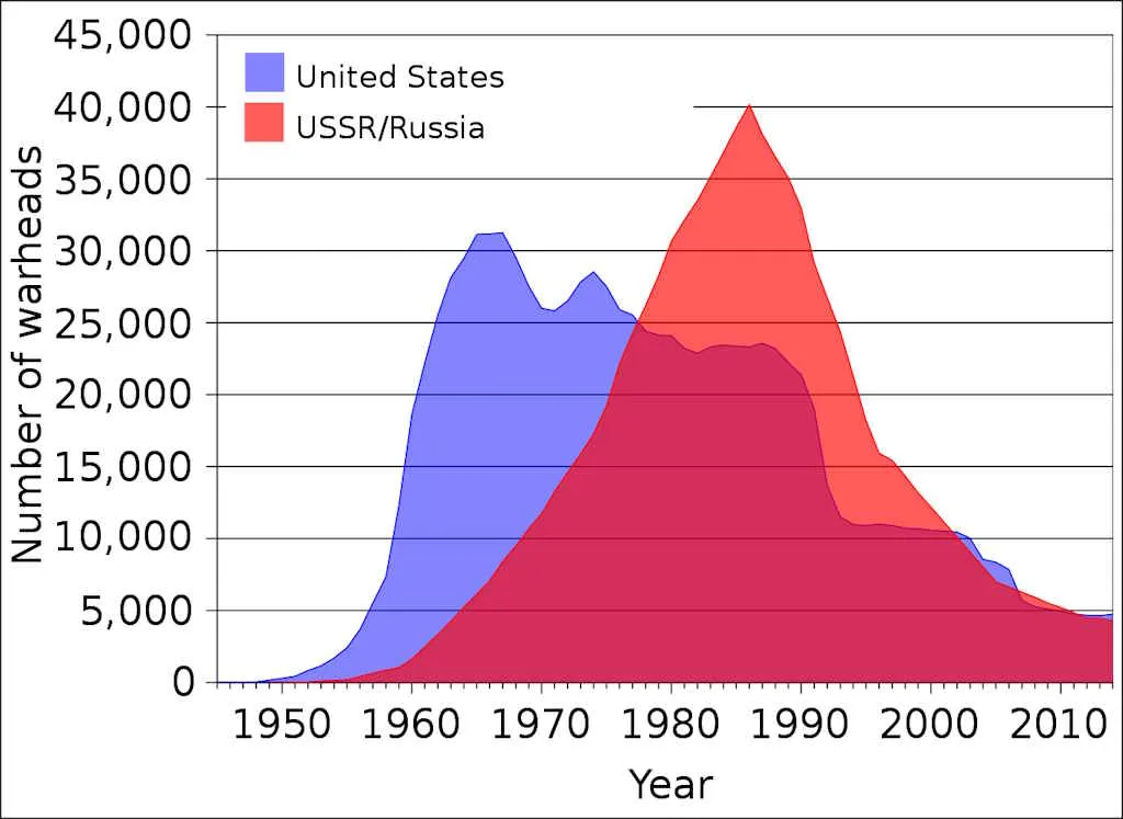 nuclear-stockpiles
